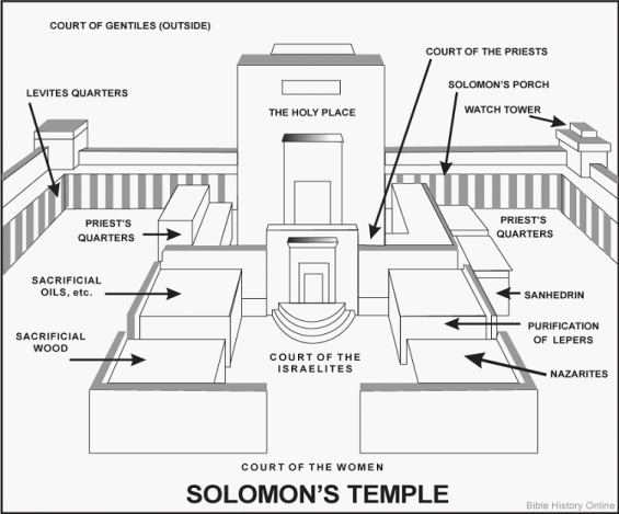 Solomon's Temple